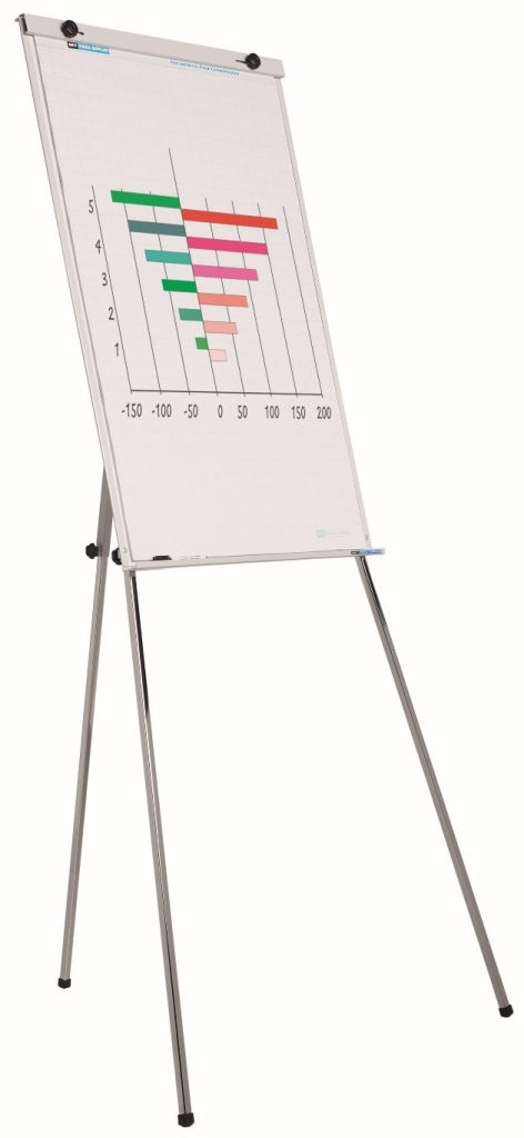 Flipover Board Budget