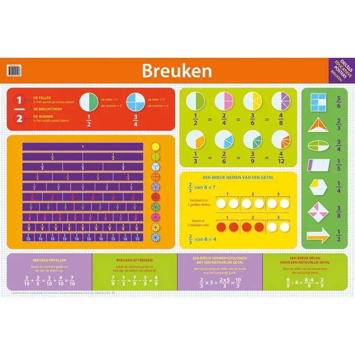 Educational Poster Breuken  