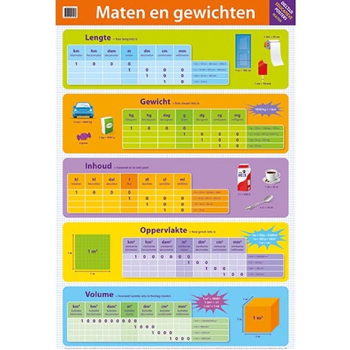 Educational Poster Maten en Gewichten