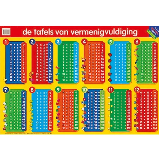 [3BOIB0103] Educational Poster Tafels Vermenigvuldiging  