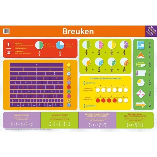 [3BOIB0109] Educational Poster Breuken  